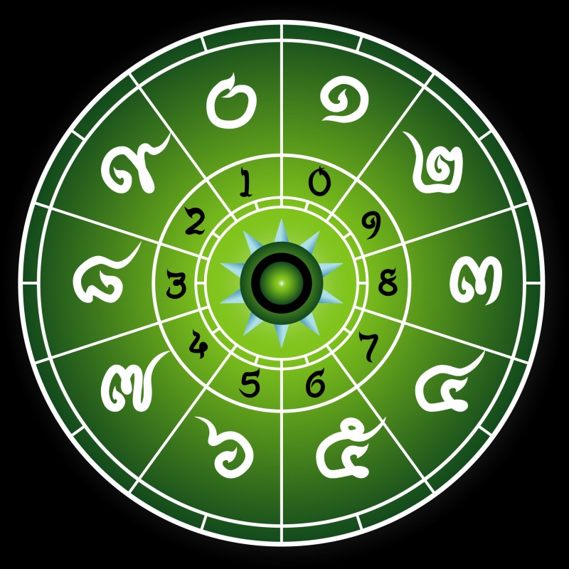 Horoscope arabe : une nouvelle façon de découvrir votre avenir